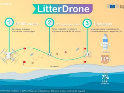 LitterDrone espera acabar con la contaminación en las costas
