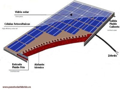 Paneles solares híbridos, la tecnología para generar electricidad y agua caliente con una única instalación