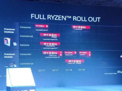 AMD confirma la segunda generación Ryzen para el 2018