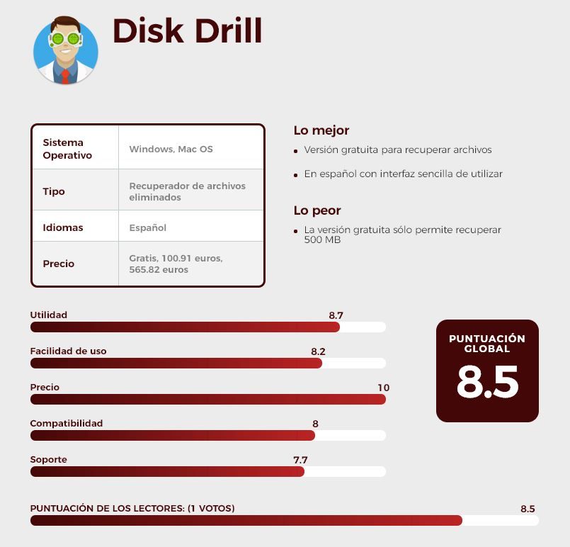 Análisis Disk Drill
