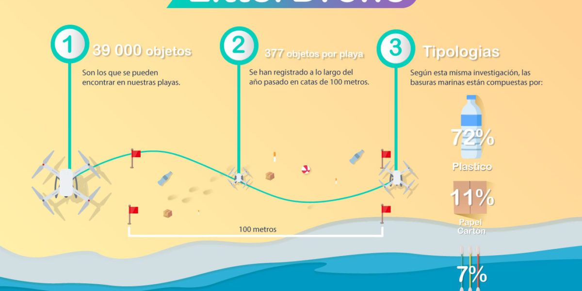 LitterDrone espera acabar con la contaminación en las costas