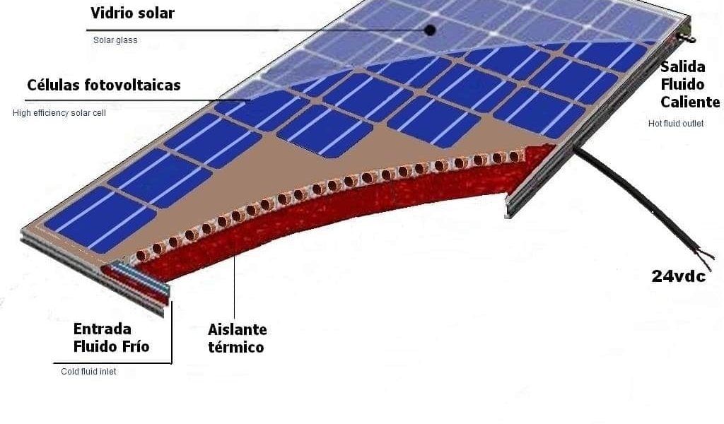 Paneles solares híbridos, la tecnología para generar electricidad y agua caliente con una única instalación