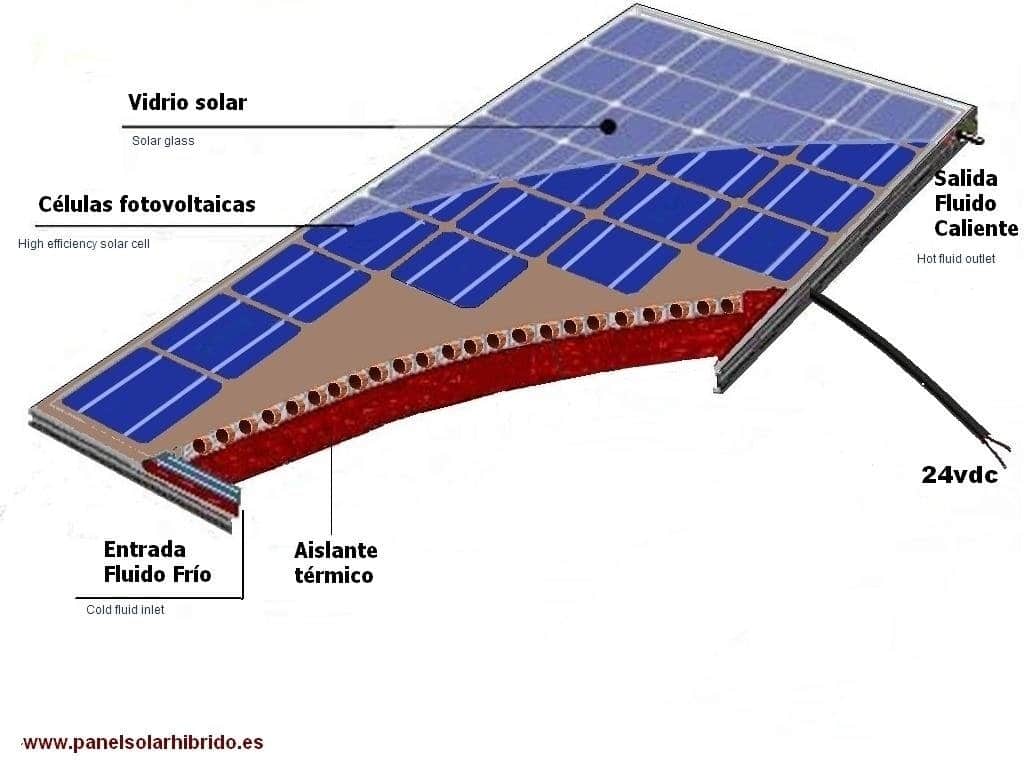 Paneles solares híbridos